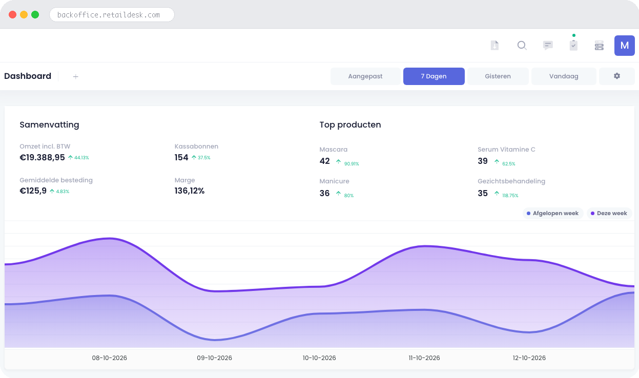 Retaildesk backoffice dashboard voor beauty & wellness