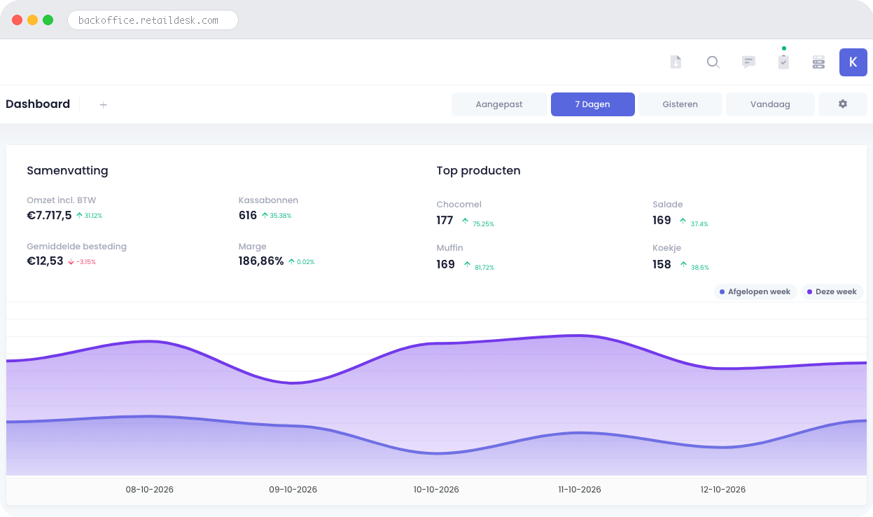 Retaildesk backoffice dashboard voor café & koffiebar