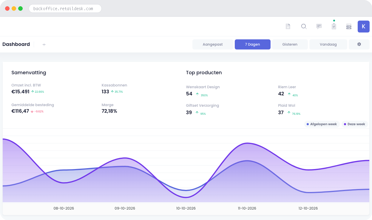 Retaildesk backoffice dashboard voor concept store