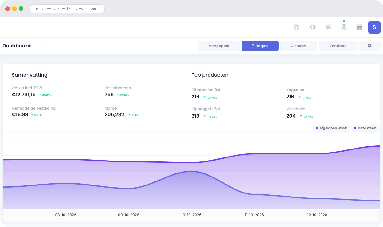 Retaildesk backoffice dashboard voor fastservice & delivery