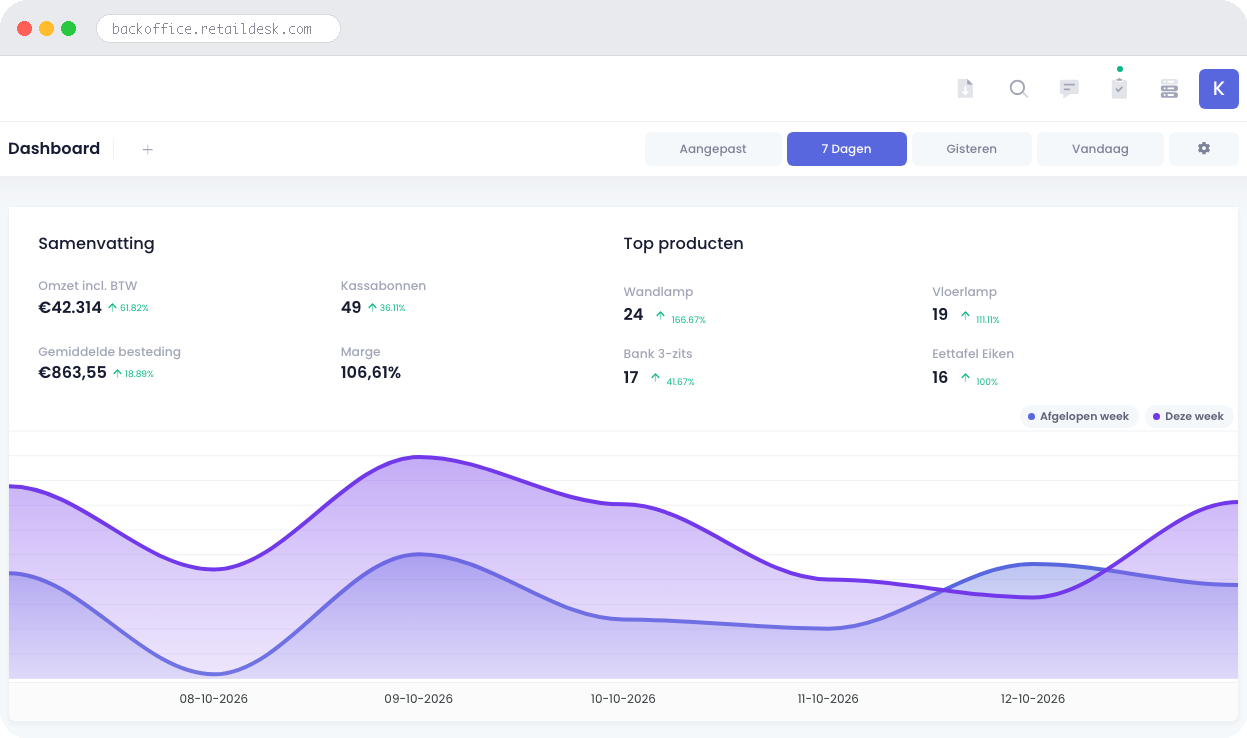 Retaildesk backoffice dashboard voor interieur & woonwinkel