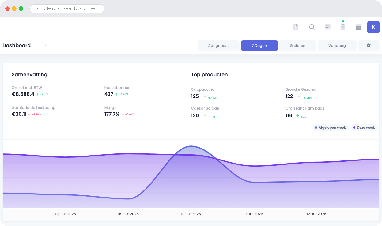 Retaildesk backoffice dashboard voor lunchroom & bakker