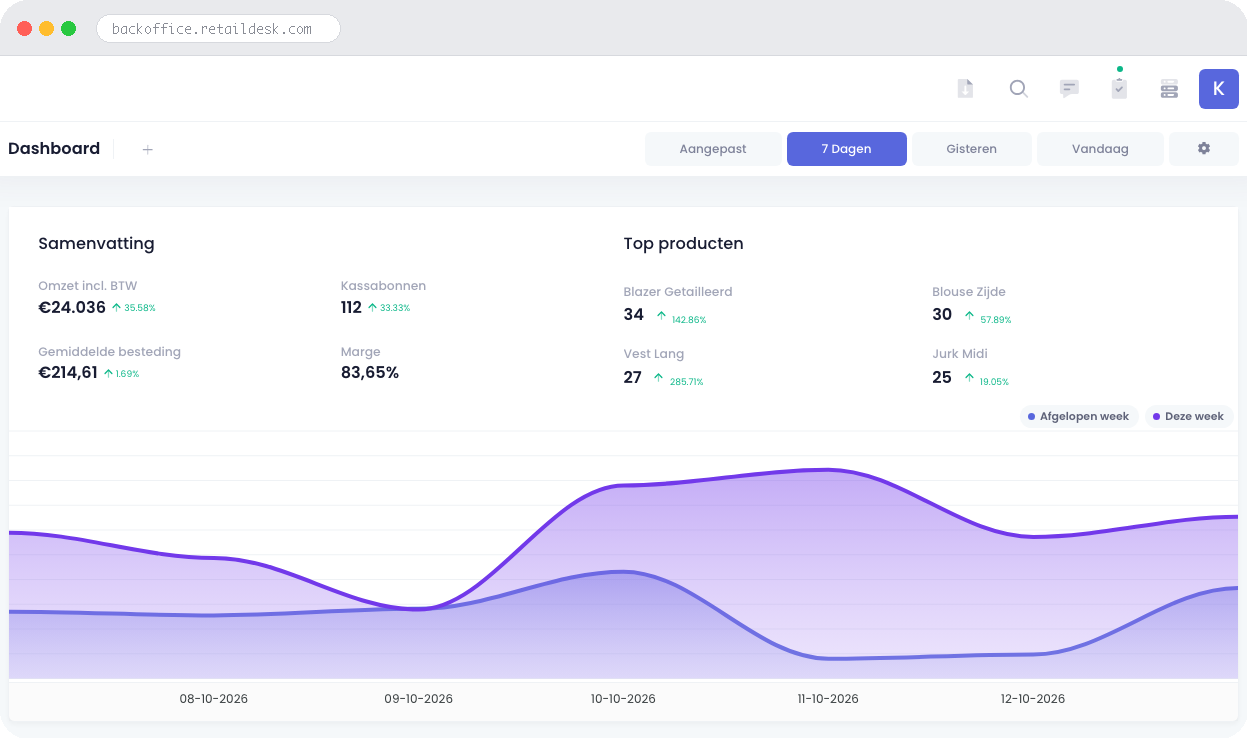 Retaildesk backoffice dashboard voor mode & boetiek