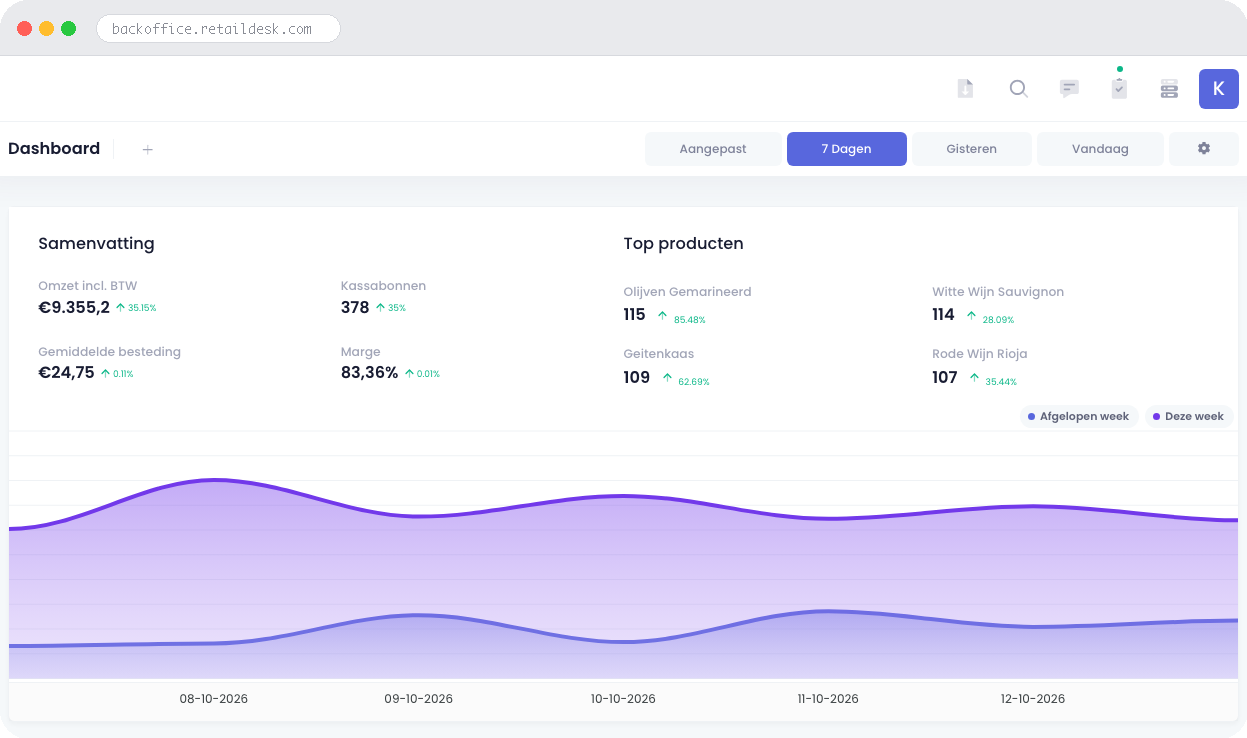 Retaildesk backoffice dashboard voor speciaalzaak & delicatessen