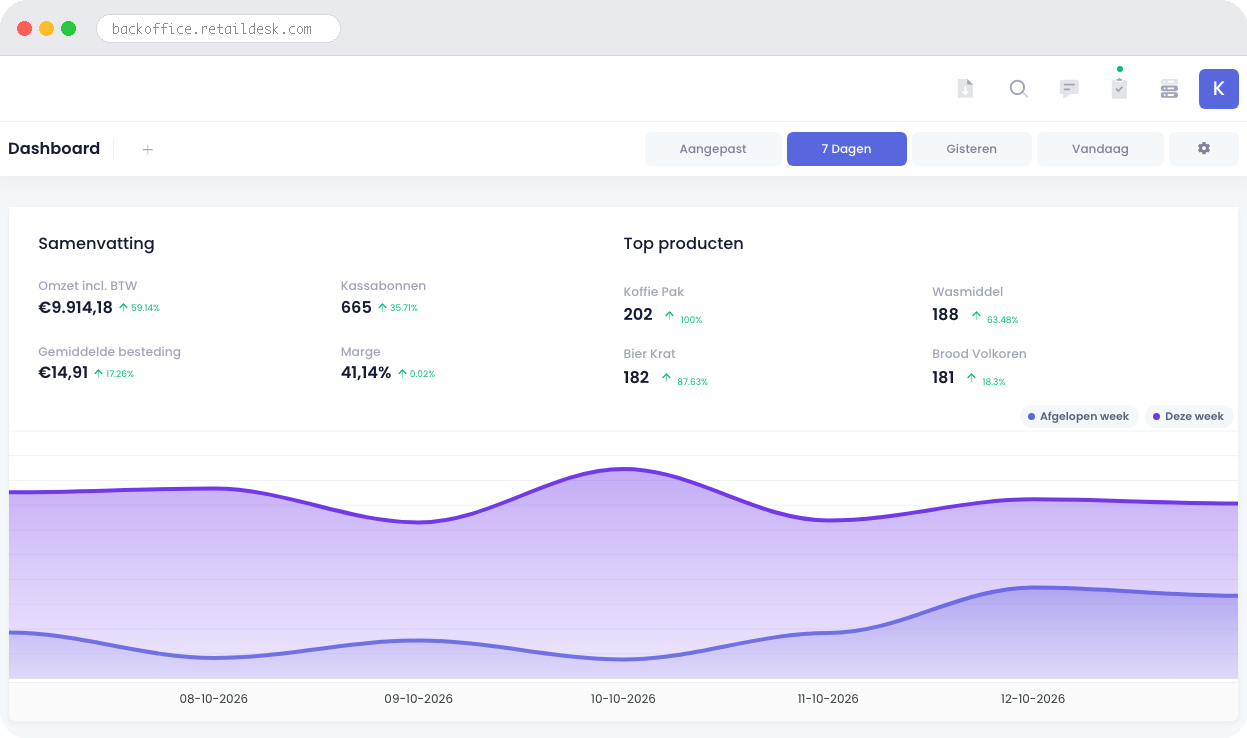 Retaildesk backoffice dashboard voor supermarkt & convenience