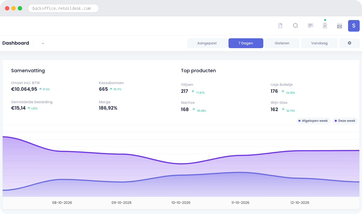 Retaildesk backoffice dashboard voor terras & beach