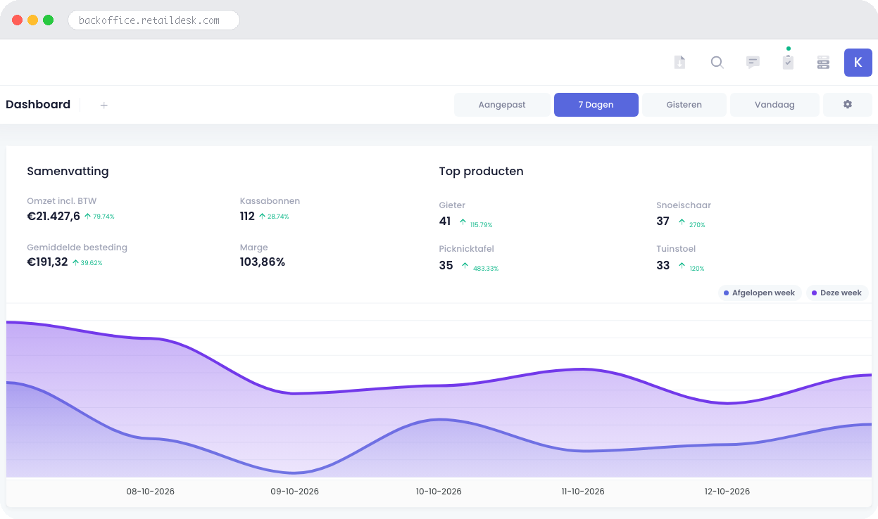 Retaildesk backoffice dashboard voor tuincentrum & bouwmarkt