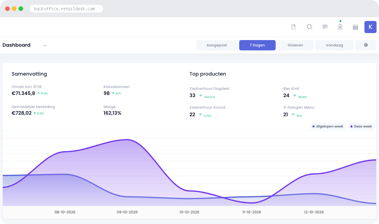 Retaildesk backoffice dashboard voor zalencentrum & event